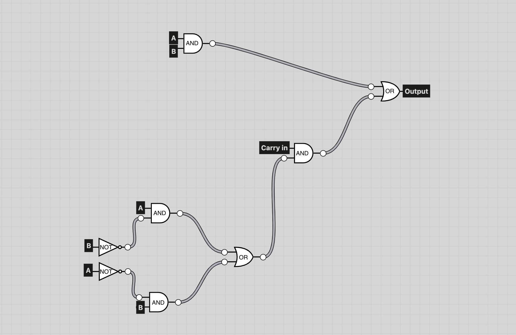 Figure 1.0: XOR logic gate simulation using basic gates
