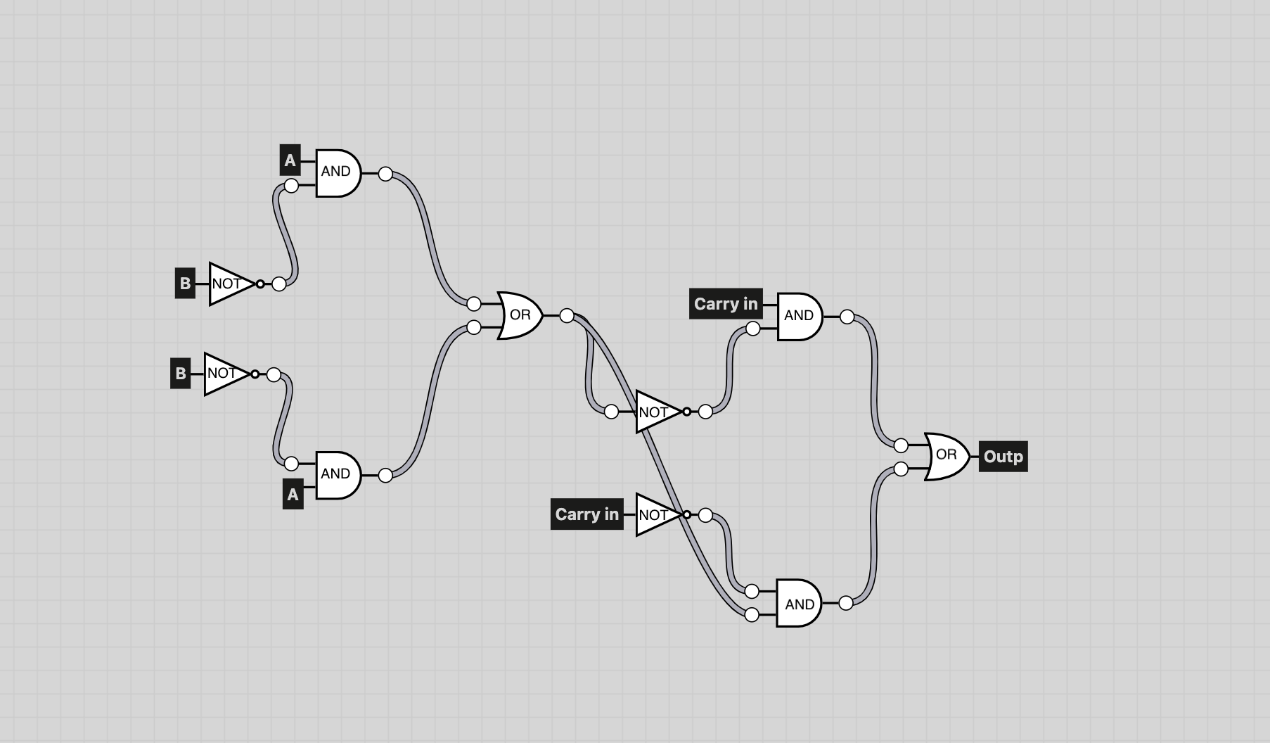 Figure 1.1: Sum simulation using logic gates